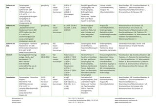 Haltern am 
See 

Haltern am  
See 

Haltern am 
See 

Hörstel 

Ibbenbüren 

Campingplatz 
"Drügen Kamp"  
Sythener Str. 284 
45721 Haltern am See 
0 25 42/75 17 
campingplatz@druegen‐
kamp@gmx.de 
www.camping‐
druegencamp.de 
Campingplatz 
„Stockwieser Damm“ 
Stockwieser Damm 200 
45721 Haltern am See 
0 23 64/33 60 
stockwieser@gmx.de 
www.campingplatz‐
stockwieser‐damm.de 
Campingplatz Flaesheim  
Flaesheimer Str. 600  
45721 Haltern‐Flaesheim  
0 23 64/1 50 37  
www.freizeit‐oasen.de  
Campingplatz Erholungs‐
anlage „Hertha‐See"  
Herthaseestr. 70 
48477 Hörstel 
0 54 59/10 08 
contact@hertha‐see.de 
www.hertha‐see.de 
 
Campingplatz „Dörenther 
Klippen“ 
Münsterstr. 419  
49479 Ibbenbüren 
0 54 51/25 53  
camping‐ibbenbueren@t‐
online.de  
www.doerenther‐
klippen.de 

Münsterland e.V. 
Airportallee 1 
48268 Greven 

Waschbecken: 22, Einzelduschkabinen: 6, 
Toiletten: 13, Geschirrspülbecken: 1, 
Waschmaschine/Wäschetrockner: 1, 
Stromanschluss für Caravan: 10 
 
 

ganzjährig

155
Dauer‐
camper 
Kurzcamper 

ganzjährig

130
4 a) 4,00 €‐ 13,00 € 
Dauer‐ 
b)4,00 € /2,50 €;  
camper 
d) 6 EUR 
Kurzcamper 

Der Kreisjugend‐
zeltplatz ist ein 
autofreier Platz, hat 
eine Festhalle und 
einen Biergarten; 
Fahrradverleih 

Ausguss für 
Chemiekaltoiletten, 
Kinderspielplatz, 
Gaststätte/Imbiss, 
Einkaufsmöglichkeiten, 
Hunde erlaubt 

Wasseranschluss für Caravan: 10, 
Stromanschluss für Caravan: 10, 
Waschmaschine/Wäschetrockner: 2/1, 
Geschirrspülbecken: 18, Toiletten: 20, 
Einzelduschkabinen: 18, Waschbecken: 36, 
Toiletten für Rollstuhlfahrer: 1, 
Wäschewaschbecken: 4 

ganzjährig

450
Dauer‐ 
camper 
Kurzcamper 

nicht bekannt

Campingplatz direkt 
an der Marina 
Flaesheim/Motoryach
thafen 

Kinderspielplatz, 
Spielwiese, 
Tischtennis, Kiosk, 
Gaststätte, Jachthafen 

Sanitäre Einrichtungen, Strom‐ und 
Wasseranschluss für jede Parzelle,  
Caravan: 16 

26.03.‐
03.10.2010 

550
Dauer‐ 
camper 
Kurzcamper 
 

80
Dauer‐
camper 
Kurzcamper 

Ab Osterferien in 
Nordrhein‐Westfalen 
bis Sept. geöffneter 
Campingplatz mit 
Kinderspielplatz, 
Badesee, Sandstrand, 
Tennis, Radverleih, 
Spiel‐ und Sportplatz, 
fahrradfreundlicher 
Campingplatz 
Fahrradverleih, 
Kinderspielplatz, Grill‐ 
und Klettermöglich‐
keiten und Tischten‐
nis. Tauchparadies 
500 m, Pauschal‐
arrangements, 
Wandern 

Einkaufsmöglichkeiten, 
Gaststätte/ Imbiss, 
Imbiss, Ausguss für 
Chemikatoilette, 
stufenlose Zugänge zu 
Rezeption, Dusche, 
WC, Umkleidekabine, 
Gastronomiebetrieb, 
Außenanlage 

01.03.‐
31.10. 
für Dauer‐
camper 
ganzjährig 

Nebensaison:
a) 6,50 €‐ 7,50 € 
b) 4,80 €/ 2,50 € 
c) 3,50 € 
d) 8,50 € 
Hauptsaison: 
a) 7,50 € 
b) 5,40 €/ 2,90 € 
c) 3,90 € 
d) 9,80 € 
a) inkl. 
b) 12,00 € /  
6,00 € (bis 11 J.), 
9,00 € (b. 16 J.) 
c) inkl. 
d) inkl.  
 

Waschbecken: 60, Einzelduschkabinen: 29, 
Toiletten: 43, Toiletten für Rollstuhlfahrer: 
2, Geschirrspülbecken: 15, Wäschewasch‐
becken: 6, Waschmaschinen: 6, Wäsche‐
trockner: 3, Stromanschluss für Caravan: 
alle, Wasseranschluss für Caravan: 486 
 
 
 
 
Waschbecken: 18, Einzelduschkabinen: 6, 
Toiletten: 13, Geschirrspülbecken: 2, 
Wäschewaschbecken: 1, 
Waschmaschine/Wäschetrockner: 1/1, 
Stromanschluss für Caravan: alle, 
Wasseranschluss für Caravan: ja 
 
 
 

b) 2,50 €/
1,50 € 
c) 2,00 € 
d) 6,00 € 
Wohnwagen: 
5,00 € 

Ganzjährig geöffneter 
Campingplatz mit 
Kinderspielplatz, 
Grillmöglichkeit, 
Tiergehege, 
Restaurant, "Kettler 
Hof" und "Bauer 
Ewald" in der Nähe 

Tel.: 0 25 71 / 94 93 92 
Kostenfreie Servicehotline: 0800 / 93 92 919 
Fax: 0 25 71 / 94 93 99 

Hunde erlaubt, 
Gaststätte/Imbiss, 
Ausguss für 
Chemiekaltoiletten 

Hunde erlaubt, 
Gaststätte/Imbiss, 
Ausguss für 
Chemiekaltoiletten 

touristik@muensterland.com 
www.muensterland‐tourismus.de 
www.muensterland.com 

 