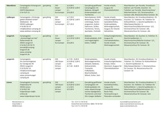 Ibbenbüren 

Ladbergen 

Lengerich 

Lengerich 

Lienen 

Campingplatz Eichengrund 
Im Brook 2  
49479 Ibbenbüren 
0 54 55/5 21  
 
Campingplatz „Erholungs‐
gebiet Waldsee GmbH“ 
Waldseestr.  81  
49549 Ladbergen 
0 54 85/18 16 
info@waldsee‐camping.de  
www.waldsee‐camping.de 
 
Campingplatz 
„Sonnenhügel am See“ 
Kiefernheide 36 
49525 Lengerich 
0 54 81/3 05 50 72 
kontakt@camping‐
lengerich.de 
www.camping‐
lengerich.de 
 
Campingplatz
Am Sonnenhügelsee 
Zur Sandgrube 40 
49525 Lengerich 
0 54 81/62 16 
info@sonnenhuegel‐
camping.de 
www.sonnenhuegel‐
camping.de 
 
Campingplatz Eurocamp 
Holperdorp 44  
49536 Lienen 
0 54 83/2 90  
holperdorper‐tal@t‐
online.de  
www.holperdorper‐tal.de 
 

Münsterland e.V. 
Airportallee 1 
48268 Greven 

ganzjährig

250
Dauer‐
camper 
Kurzcamper 
 
520
Dauer‐
camper 
Kurzcamper 

a) 7,20 €
b) 3,60 €/ 1,60 € 
c) – 
d) 7,20 € 

ganzjährig

115
Dauer‐
camper 
Kurzcamper 

ganzjährig

ganzjährig

ganzjährig

a) 6,00 €
b) 4,00 €/ 2,00 € 
c) – 
d) 6,00 € 

Ganzjährig geöffneter 
Campingplatz mit 
Badesee, Minigolf, 
Kinderspielplatz und 
Tischtennis. 
Naturbadesee, DLRG‐
Bewachung, Kirche‐
Unterwegs, Ferien‐
programm, Aufent‐
haltsraum, Grillen, 
Tischtennis, Tennis, 
Sportplatz, Festhalle 

Hunde erlaubt, 
Ausguss für 
Chemiekaltoiletten 

a) 6,00 €
b) 3,50 €/ 2,00 € 
c) – 
d) 6,00 € 

Badesee, 
Kinderspielplatz, Grill‐ 
und Angelmöglich‐
keiten, Fußball 

Einkaufsmöglichkeiten, 
Ausguss für 
Chemiekaltoiletten, 
Hunde erlaubt, 
Wohnwagenverleih 

Waschbecken: 10, Duschen: 6, Toiletten: 9, 
Geschirrspülbecken: 3, 
Waschmaschine/Wäsche‐trockner: 1/1, 
Stromanschluss für Caravan: 20, 
Wasseranschluss für Caravan: 20 
 

230
180 Dauer‐
camper 
50 Kurz‐
camper 

a) 7,50 – 8,00 €
b) 4,00 €/ 2,00 € 
c) inkl. 
d) 7,50 – 8,00 € 

Kinderspielplatz, 
Wohnwagenverleih, 
Zeltplatz, Badesee, 
Kettcarverleih, 
Trampolin, 
Fußballplatz, 
Beachvolleyball, 
Billiard, Kicker, Dart 

Hunde erlaubt, 
Einkaufsmöglichkeiten 
Kneipe, Imbiss 
(Sommer), Ausguss für 
Chemiekaltoiletten 

Waschbecken: 29, Einzelduschkabinen: 11, 
Toiletten: 25, Toiletten für Rollstuhlfahrer: 
1, Geschirrspülbecken: 4, 
Wäschewaschbecken: 1, Stromanschluss 
für Caravan: 50, Wasseranschluss für 
Caravan: 50 

250
190 Dauer‐
camper  
60 Kurz‐
camper 

a) 5,00 €
b) 4,00 €/ 2,50 € 
c) 1,50 € 
d) 5,00 € 

Ganzjährig geöffneter 
Campingplatz mit 
Kinderspielplatz mit 
vielen abwechslungs‐
reichen Spielgeräten, 
Tischtennis und einer 
58 m langen Seilbahn 

Hunde erlaubt, 
Gaststätte/Imbiss, 
Ausguss für 
Chemiekaltoiletten, 
Boule Platz, 
Ferienwohnung in 
Platznähe vorhanden 

Waschbecken: 36, Einzelduschkabinen: 6, 
Duschen: 18, Toiletten: 23, Toiletten für 
Rollstuhlfahrer: 1, Geschirrspülbecken: 2, 
Waschmaschine/Wäschetrockner: 2/1, 
Stromanschluss für Caravan: 58, 
Wasseranschluss für Caravan: nein 

Tel.: 0 25 71 / 94 93 92 
Kostenfreie Servicehotline: 0800 / 93 92 919 
Fax: 0 25 71 / 94 93 99 

Waschbecken: per Parzelle, Einzeldusch‐
kabinen: per Parzelle, Duschen: 10, 
Toiletten: per Parzelle, Waschmaschine/ 
Wäschetrockner: 2/2, Stromanschluss 
Caravan: alle, Wasseranschluss Caravan: 30 
Hunde erlaubt, 
Waschbecken: 64, Einzelduschkabinen: 25, 
Einkaufsmöglichkeiten,  Duschen: 12, Toiletten: 49, Toiletten für 
Gaststätte/Imbiss, 
Rollstuhlfahrer: 1, Geschirrspülbecken: 4, 
Kinderspielplatz, 
Wäschewaschbecken: 4, 
Wohnwagenverleih, 
Waschmaschine/Wäschetrockner: 2/2, 
Stromanschluss für Caravan: alle, 
Ausguss für Chemie‐
Wasseranschluss für Caravan: alle 
kaltoiletten,  

touristik@muensterland.com 
www.muensterland‐tourismus.de 
www.muensterland.com 

 