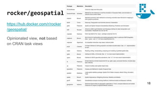 rocker/geospatial
https://hub.docker.com/r/rocker
/geospatial/
Opinionated view, not based
on CRAN task views
18
 
