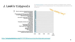 J. Leek’s tidypvals
https://simplystatistics.org/2017/07/26/announcing-the-tidypvals-package/
4
 