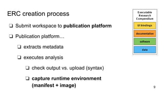 ERC creation process
❏ Submit workspace to publication platform
❏ Publication platform…
❏ extracts metadata
❏ executes analysis
❏ check output vs. upload (syntax)
❏ capture runtime environment
(manifest + image) 9
 