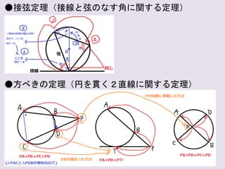 ●接弦定理（接線と弦のなす角に関する定理）
●方べきの定理（円を貫く２直線に関する定理）
 