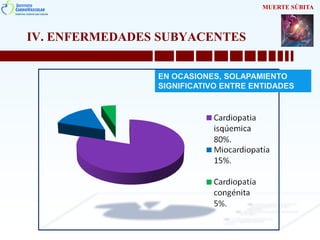 IV. ENFERMEDADES SUBYACENTES
MUERTE SÚBITA
EN OCASIONES, SOLAPAMIENTO
SIGNIFICATIVO ENTRE ENTIDADES
 
