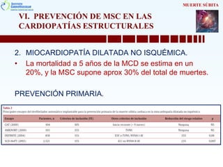 VI. PREVENCIÓN DE MSC EN LAS
CARDIOPATÍAS ESTRUCTURALES
2. MIOCARDIOPATÍA DILATADA NO ISQUÉMICA.
• La mortalidad a 5 años de la MCD se estima en un
20%, y la MSC supone aprox 30% del total de muertes.
PREVENCIÓN PRIMARIA.
MUERTE SÚBITA
 