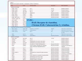 TVPC:
-HAD. Receptor de rianodina.
-2 formas HAR. Calsecuestrina 2 y triadina.
 