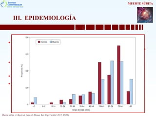 III. EPIDEMIOLOGÍA
• Aproximadamente el 12% de todas las muertes
naturales ocurren de forma repentina, y un 88% de ellas
son de origen cardiaco.
• Es el modo de fallecimiento para >50% de los pacientes
con cardiopatía coronaria.
• La MSC en general, es más común en varones (60%).
• Existen dos edades de máxima incidencia:
oEntre el nacimiento y los 6 meses
oEntre los 75 y 85 años.
MUERTE SÚBITA
Muerte súbita. A. Bayés de Luna, R. Elosua. Rev. Esp. Cardiol. 2012; 65(11)
 