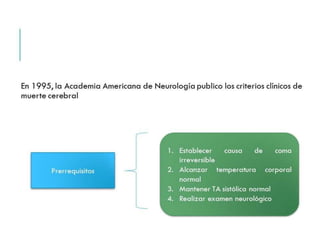 En 1995, la Academia Americana de Neurología publico los 
criterios clínicos de muerte cerebral 
Prerrequisitos 
1. Establecer causa de coma 
irreversible 
2. Alcanzar temperatura 
corporal normal 
3. Mantener TA sistólica 
normal 
4. Realizar examen 
neurológico 
 