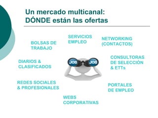 Un mercado multicanal:
  DÓNDE están las ofertas

                   SERVICIOS     NETWORKING
    BOLSAS DE      EMPLEO        (CONTACTOS)
    TRABAJO

                                    CONSULTORAS
DIARIOS &                           DE SELECCIÓN
CLASIFICADOS                        & ETTs


REDES SOCIALES
                                   PORTALES
& PROFESIONALES
                                   DE EMPLEO
                  WEBS
                  CORPORATIVAS
 