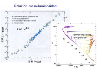 Permanencia en la
serie principal
 