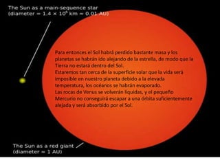 Para entonces el Sol habrá perdido bastante masa y los
planetas se habrán ido alejando de la estrella, de modo que la
Tierra no estará dentro del Sol.
Estaremos tan cerca de la superficie solar que la vida será
imposible en nuestro planeta debido a la elevada
temperatura, los océanos se habrán evaporado.
Las rocas de Venus se volverán líquidas, y el pequeño
Mercurio no conseguirá escapar a una órbita suficientemente
alejada y será absorbido por el Sol.
 