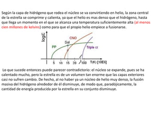 Según la capa de hidrógeno que rodea el núcleo se va convirtiendo en helio, la zona central
de la estrella se comprime y calienta, ya que el helio es mas denso que el hidrógeno, hasta
que llega un momento en el que se alcanza una temperatura suficientemente alta (al menos
cien millones de kelvins) como para que el propio helio empiece a fusionarse.
Lo que sucede entonces puede parecer contradictorio: el núcleo se expande, pues se ha
calentado mucho, pero la estrella es de un volumen tan enorme que las capas exteriores
casi no sufren cambio. De hecho, al no haber ya un núcleo de helio muy denso, la fusión
masiva del hidrógeno alrededor de él disminuye, de modo que, paradójicamente, la
cantidad de energía producida por la estrella en su conjunto disminuye.
 