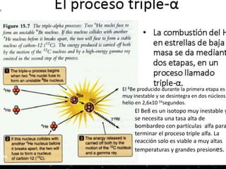 Serie principal
HR
El Be8 es un isotopo muy inestable y
se necesita una tasa alta de
bombardeo con partículas alfa para
terminar el proceso triple alfa. La
reacción solo es viable a muy altas
temperaturas y grandes presiones.
El 8Be producido durante la primera etapa es
muy inestable y se desintegra en dos núcleos
helio en 2,6x10-16segundos.
 
