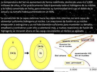 La temperatura del Sol no aumentará de forma indefinida; dentro de unos 4 o 5 000
millones de años, el Sol prácticamente habrá quemado todo el hidrógeno de su
núcleo y lo habrá convertido en helio; para entonces su luminosidad será casi el
doble de la actual y su tamaño habrá aumentado en un 40%. La convección de la
capas externas con las capas más internas no será capaz de alimentar de hidrogeno
al núcleo. Las reacciones de fusión en su núcleo empezarán a extinguirse y ya no
habrá presión suficiente para
La temperatura del Sol no aumentará de forma indefinida; dentro de unos 4 ó 5,000
millones de años, el Sol prácticamente habrá quemado todo el hidrógeno de su núcleo
y lo habrá convertido en helio; para entonces su luminosidad será casi el doble de la
actual y su tamaño habrá aumentado en un 40%.
La convección de la capas externas hacia las capas más internas no será capaz de
alimentar suficiente hidrogeno al núcleo. Las reacciones de fusión en su núcleo
empezarán a extinguirse y ya no habrá presión suficiente para mantener su tamaño;
empezará a contraerse y con ello a calentarse más, y nuevas reacciones de fusión de
hidrógeno se iniciaran ahora en las capas circundantes al núcleo ya agotado.
 