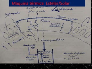 Serie principal
HR
Maquina térmica Estelar/Solar
 
