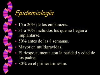 Epidemiología15 a 20% de los embarazos.31 a 70% incluidos los que no llegan a implantarse.50% antes de las 8 semanas.Mayor en multigravidas.El riesgo aumenta con la paridad y edad de los padres.80% en el primer trimestre.