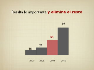 Resalta lo importante y elimina el resto
2007 2008 2009 2010
97
53
26
15
 