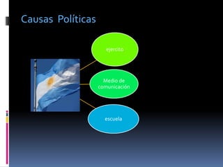 Causas Políticas

                      ejercito




                     Medio de
                   comunicación




                     escuela
 