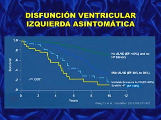DISFUNCIÓN VENTRICULAR
IZQUIERDA ASINTOMÁTICA
(EF <30%)
 