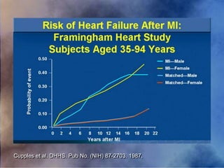 Cupples et al. DHHS. Pub No. (NIH) 87-2703. 1987.
 