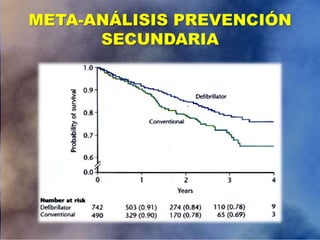 META-ANÁLISIS PREVENCIÓN
SECUNDARIA
 