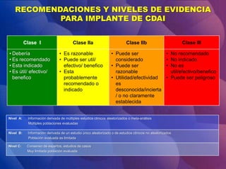 RECOMENDACIONES Y NIVELES DE EVIDENCIA
PARA IMPLANTE DE CDAI
Clase I Clase IIa Clase IIb Clase III
• Debería
• Es recomendado
• Esta indicado
• Es útil/ efectivo/
benefico
• Es razonable
• Puede ser util/
efectivo/ benefico
• Esta
probablemente
recomendado o
indicado
• Puede ser
considerado
• Puede ser
razonable
• Utilidad/efectividad
es
desconocida/incierta
/ o no claramente
establecida
• No recomendado
• No indicado
• No es
util/efectivo/benefico
• Puede ser peligroso
Nivel A: Información derivada de múltiples estudios clínicos aleatorizados o meta-análisis
Múltiples poblaciones evaluadas
Nivel B: Información derivada de un estudio único aleatorizado o de estudios clínicos no aleatorizados
Población evaluada es limitada
Nivel C: Consenso de expertos, estudios de casos
Muy limitada población evaluada
 