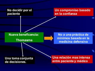 Una toma conjunta  de decisiones. Nueva beneficencia:  Thomasma No decidir por el paciente Un compromiso basado  en la confianza Una relación mas intensa  entre paciente y médico No a una práctica de mínimos basada en la medicina defensiva 