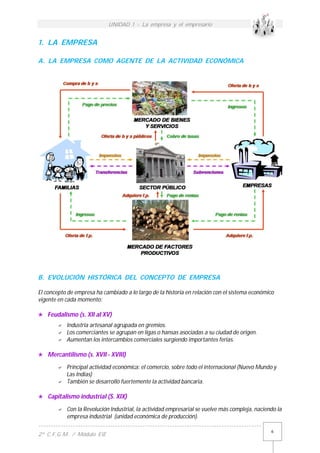 UNIDAD 1 - La empresa y el empresario
------------------------------------------------------------------------------------------
2º C.F.G.M. / Módulo EIE
6
1. LA EMPRESA
A. LA EMPRESA COMO AGENTE DE LA ACTIVIDAD ECONÓMICA
B. EVOLUCIÓN HISTÓRICA DEL CONCEPTO DE EMPRESA
El concepto de empresa ha cambiado a lo largo de la historia en relación con el sistema económico
vigente en cada momento:
 Feudalismo (s. XII al XV)
 Industria artesanal agrupada en gremios.
 Los comerciantes se agrupan en ligas o hansas asociadas a su ciudad de origen.
 Aumentan los intercambios comerciales surgiendo importantes ferias.
 Mercantilismo (s. XVII - XVIII)
 Principal actividad económica: el comercio, sobre todo el internacional (Nuevo Mundo y
Las Indias)
 También se desarrolló fuertemente la actividad bancaria.
 Capitalismo industrial (S. XIX)
 Con la Revolución Industrial, la actividad empresarial se vuelve más compleja, naciendo la
empresa industrial (unidad económica de producción).
 