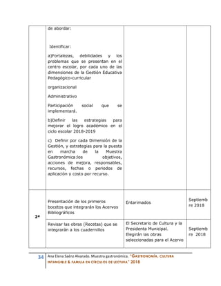 34 Ana Elena Saénz Alvarado. Muestra gastronómica. “GASTRONOMÍA, CULTURA
INTANGIBLE & FAMILIA EN CÍRCULOS DE LECTURA” 2018
de abordar:
Identificar:
a)Fortalezas, debilidades y los
problemas que se presentan en el
centro escolar, por cada uno de las
dimensiones de la Gestión Educativa
Pedagógico-curricular
organizacional
Administrativo
Participación social que se
implementará.
b)Definir las estrategias para
mejorar el logro académico en el
ciclo escolar 2018-2019
c) Definir por cada Dimensión de la
Gestión, y estrategias para la puesta
en marcha de la Muestra
Gastronómica:los objetivos,
acciones de mejora, responsables,
recursos, fechas o periodos de
aplicación y costo por recurso.
2ª
Presentación de los primeros
bocetos que integrarán los Acervos
Bibliográficos
Entarimados
Septiemb
re 2018
Revisar las obras (Recetas) que se
integrarán a los cuadernillos
El Secretario de Cultura y la
Presidenta Municipal.
Elegirán las obras
seleccionadas para el Acervo
Septiemb
re 2018
 