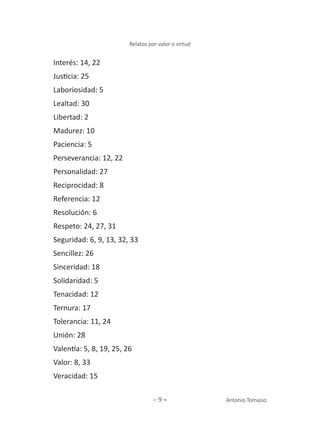 ∼ 9 ∼ Antonio Tomasio
Relatos por valor o virtud
Interés: 14, 22
Justicia: 25
Laboriosidad: 5
Lealtad: 30
Libertad: 2
Madurez: 10
Paciencia: 5
Perseverancia: 12, 22
Personalidad: 27
Reciprocidad: 8
Referencia: 12
Resolución: 6
Respeto: 24, 27, 31
Seguridad: 6, 9, 13, 32, 33
Sencillez: 26
Sinceridad: 18
Solidaridad: 5
Tenacidad: 12
Ternura: 17
Tolerancia: 11, 24
Unión: 28
Valentía: 5, 8, 19, 25, 26
Valor: 8, 33
Veracidad: 15
 