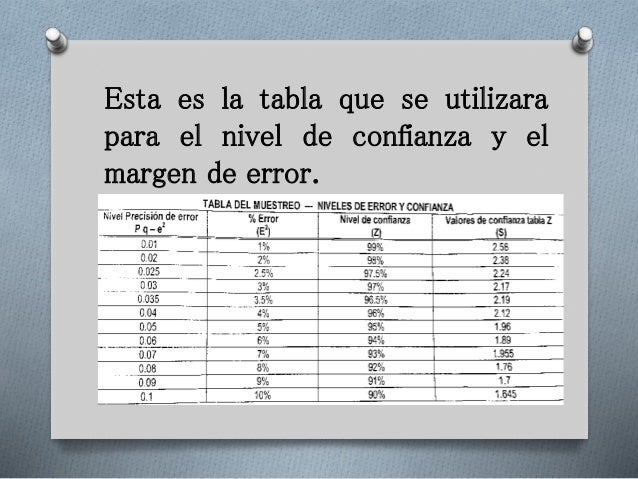 Nivel de margen forex