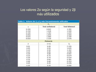 Los valores Zα según la seguridad y Zβ
            más utilizados
 
