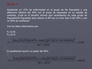 Ejemplo 9:

Aceptando un 15% de enfermedad en el grupo de No Expuestos y una
diferencia máxima del 30% con el grupo de expuestos en un estudio de
cohortes, ¿Cuál es el tamaño mínimo que necesitamos en cada grupo de
Expuesto/No Expuestos para estimar el RR con un error tipo II del 20% y con
un 95% de confianza?

Con los datos observamos que

P1=0,45
P2=0,15


N
   1,96                                                       
                                                               2
             [2(0,525)(0,475)  0,842 [(0,7)(0,3)  (0,35)(0,65)]
                                                                   35,44
                              (0,7  0,35) 2



Si quisiéramos asumir un poder del 90%.



N
   1,96                                                       
             [2(0,525)(0,475)  1.282 [(0,7)(0,3)  (0,35)(0,65)]
                                                                   2

                                                                   46,94
                              (0,7  0,35) 2
 