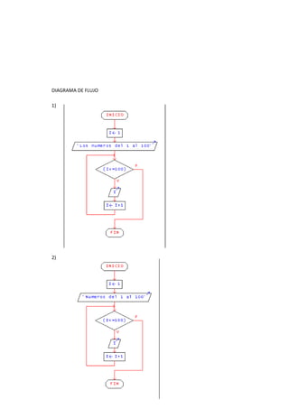 DIAGRAMA DE FLUJO
1)

2)

 