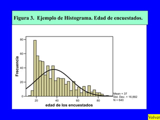 Figura 3. Ejemplo de Histograma. Edad de encuestados.


             80




             60
Frecuencia




             40




             20



                                                      Mean = 37
              0                                       Std. Dev. = 16,882
                  20       40        60          80   N = 640
                       edad de los encuestados


                                                                           Volver
 