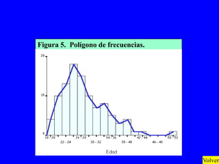 Figura 5. Polígono de frecuencias.




                                     Volver
 