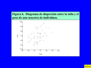 Figura 6. Diagrama de dispersión entre la talla y el
peso de una muestra de individuos.




                                                       Volver
 