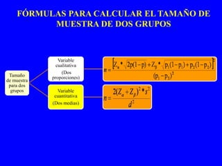 FÓRMULAS PARA CALCULAR EL TAMAÑO DE
          MUESTRA DE DOS GRUPOS



                Variable
               cualitativa
                  (Dos
 Tamaño      proporciones)
de muestra
 para dos
  grupos       Variable
              cuantitativa
             (Dos medias)
 