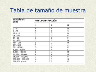 Tabla de tamaño de muestra
 