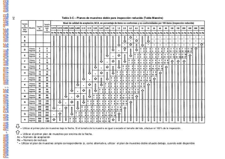 Tablas Ansi Muestreo Pdf At Albert Pietsch Blog Tablas Ansi Muestreo Pdf At Albert Pietsch Blog