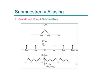 Submuestreo y Aliasing Cuando ω s ≤ 2 ω M      Submuestreo 