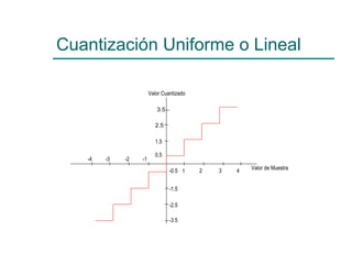 Cuantización Uniforme o Lineal Valor Cuantizado Valor de Muestra -1 -2 -3 -4 4 3 2 1 0.5 1.5 2.5 3.5 -3.5 -2.5 -1.5 -0.5 