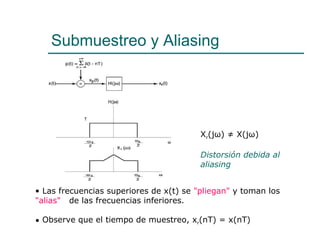 Submuestreo y Aliasing X r (jω) ≠ X(jω)  Distorsión debida al aliasing Las frecuencias superiores de x(t) se  "pliegan"  y toman los  "alias"   de las frecuencias inferiores.  Observe que el tiempo de muestreo, x r (nT) = x(nT) 