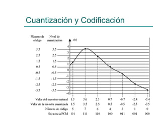 Cuantización y Codificación 