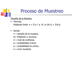 Tamaño de la Muestra. Fórmula: Población finita: n = Z 2  p * q  N / e 2  (N-1) + Z 2 p*q Donde: n = tamaño de la muestra. N= Población o universo. Z = nivel de confianza. p = probabilidad a favor. q = probabilidad en contra. e = error muestral. Proceso de Muestreo 