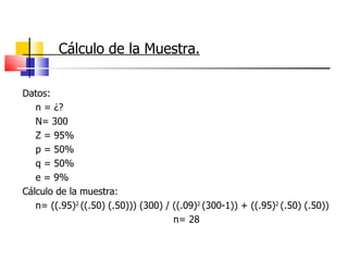 Cálculo de la Muestra. Datos: n = ¿?  N= 300 Z = 95% p = 50% q = 50% e = 9% Cálculo de la muestra: n= ((.95) 2  ((.50) (.50))) (300) / ((.09) 2  (300-1)) + ((.95) 2  (.50) (.50)) n= 28 