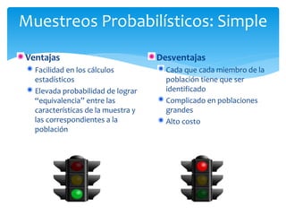 Muestreos Probabilísticos: Simple 
Ventajas 
Facilidad en los cálculos 
estadísticos 
Elevada probabilidad de lograr 
“equivalencia” entre las 
características de la muestra y 
las correspondientes a la 
población 
Desventajas 
Cada que cada miembro de la 
población tiene que ser 
identificado 
Complicado en poblaciones 
grandes 
Alto costo 
 