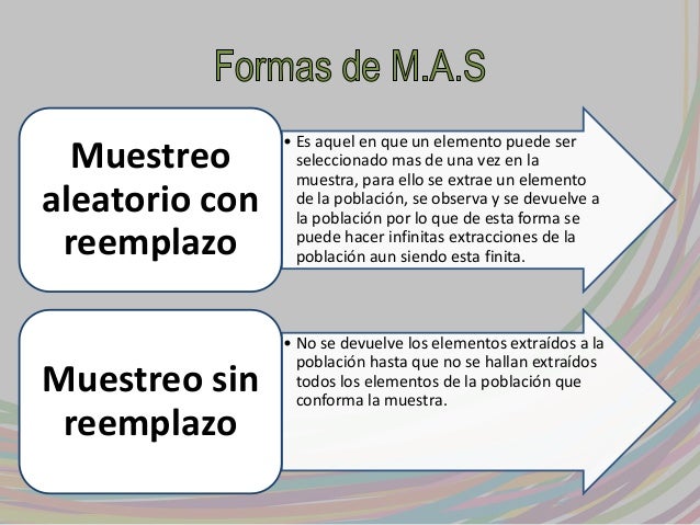 Muestreo aleatorio simple en enfermería