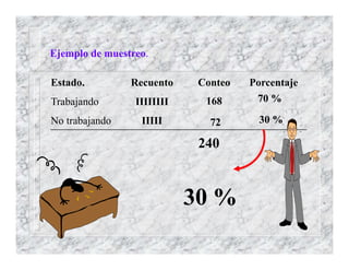 Ejemplo de muestreo.
Estado.
Trabajando
No trabajando
30 %
Recuento
IIIIIIII
IIIII
Conteo
72
168
Porcentaje
240
70 %
30 %
 
