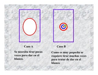 Se necesita tirar pocas
veces para dar en el
blanco.
Caso A Caso B
Como es muy pequeño se
requiere tirar muchas veces
para tratar de dar en el
blanco
 
