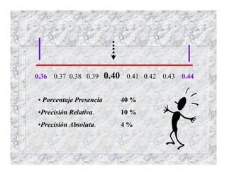 0.36 0.37 0.38 0.39 0.40 0.41 0.42 0.43 0.44
• Porcentaje Presencia 40 %
•Precisión Relativa. 10 %
•Precisión Absoluta. 4 %
 
